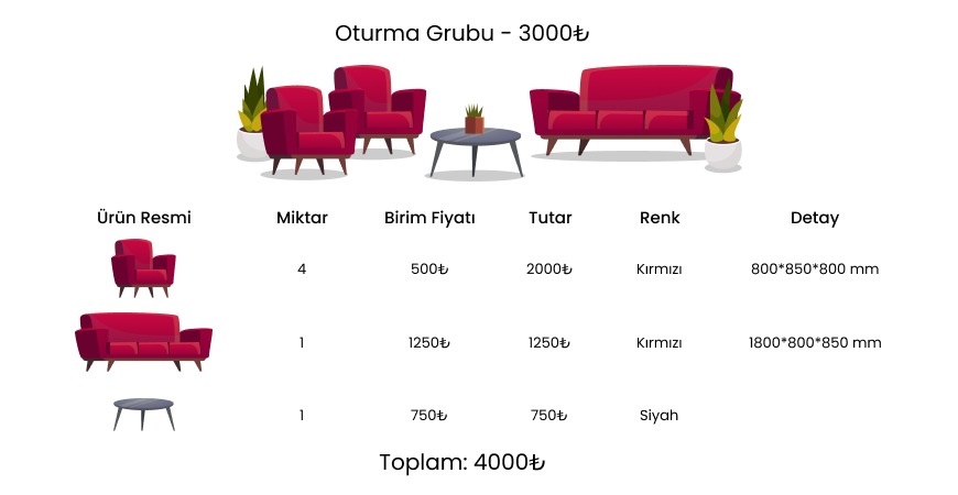 Gruplu Stok