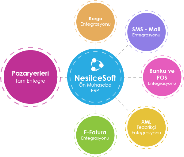 E-Ticaret